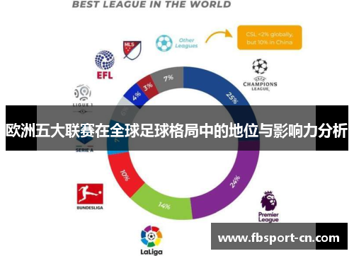 欧洲五大联赛在全球足球格局中的地位与影响力分析