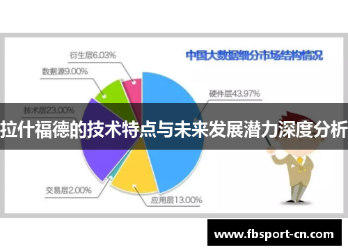 拉什福德的技术特点与未来发展潜力深度分析