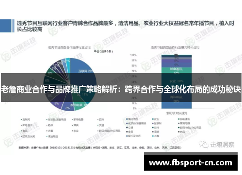 老詹商业合作与品牌推广策略解析：跨界合作与全球化布局的成功秘诀