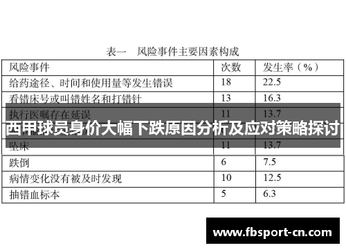 西甲球员身价大幅下跌原因分析及应对策略探讨