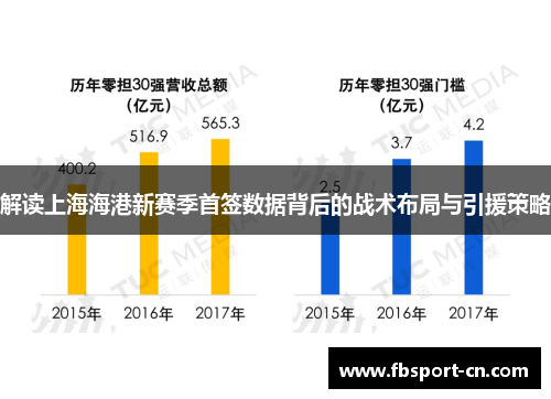 解读上海海港新赛季首签数据背后的战术布局与引援策略