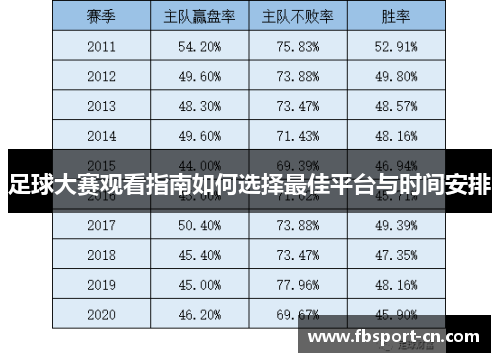 足球大赛观看指南如何选择最佳平台与时间安排
