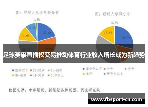 足球赛事直播权交易推动体育行业收入增长成为新趋势