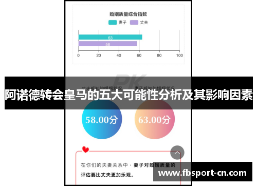 阿诺德转会皇马的五大可能性分析及其影响因素 阿诺德转会皇马的五大可能性分析及其影响因素