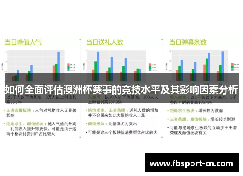 如何全面评估澳洲杯赛事的竞技水平及其影响因素分析