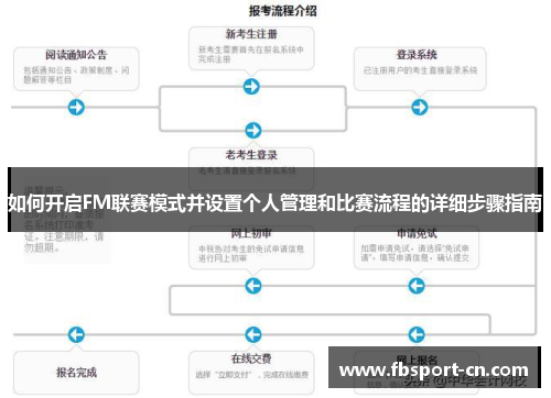 如何开启FM联赛模式并设置个人管理和比赛流程的详细步骤指南