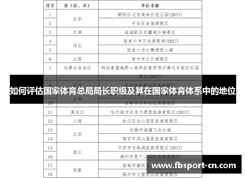 如何评估国家体育总局局长职级及其在国家体育体系中的地位
