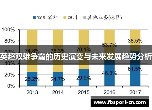 英超双雄争霸的历史演变与未来发展趋势分析 英超双雄争霸的历史演变与未来发展趋势分析