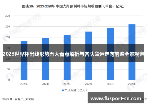 2023世界杯出线形势五大看点解析与各队命运走向前瞻全景观察