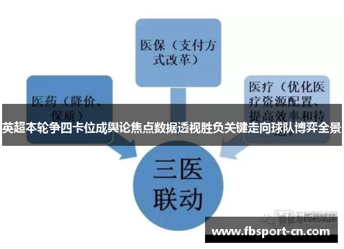 英超本轮争四卡位成舆论焦点数据透视胜负关键走向球队博弈全景