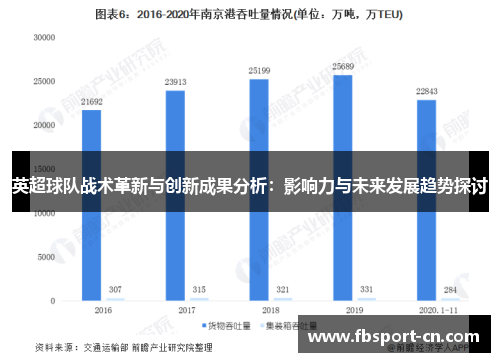 英超球队战术革新与创新成果分析：影响力与未来发展趋势探讨