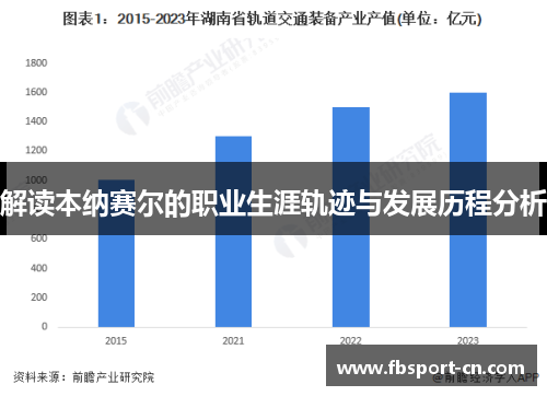 解读本纳赛尔的职业生涯轨迹与发展历程分析