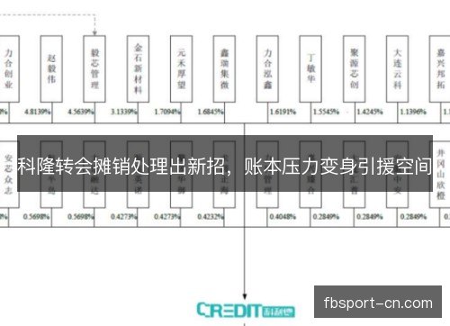 科隆转会摊销处理出新招,账本压力变身引援空间 科隆转会摊销处理出新招,账本压力变身引援空间