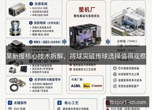 某新援核心技术拆解,持球突破传球选择值得观察 某新援核心技术拆解,持球突破传球选择值得观察