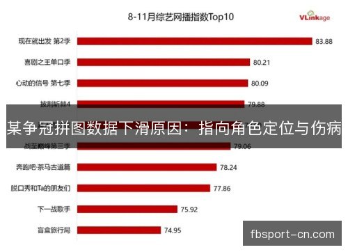 某争冠拼图数据下滑原因:指向角色定位与伤病 某争冠拼图数据下滑原因:指向角色定位与伤病